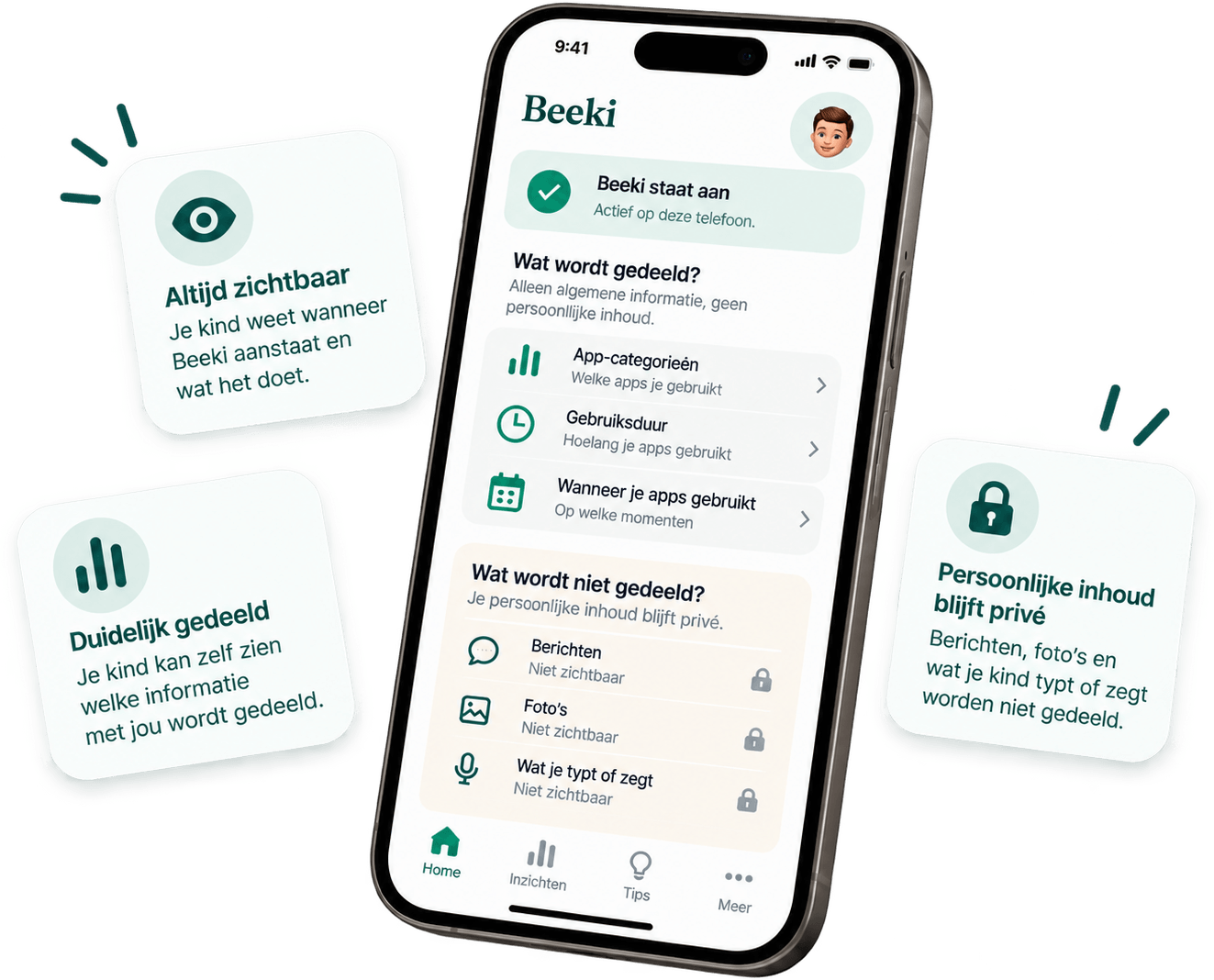 Het scherm dat je kind zelf ziet in de Beeki-app: bovenaan "Beeki staat aan — actief op deze telefoon", daaronder wat er wél gedeeld wordt (app-categorieën, gebruiksduur en wanneer apps gebruikt worden) en wat niet (berichten, foto's en wat je kind typt of zegt, alle drie met een slotje). Eromheen drie kaartjes: "Altijd zichtbaar — je kind weet wanneer Beeki aanstaat en wat het doet", "Duidelijk gedeeld — je kind kan zelf zien welke informatie met jou wordt gedeeld" en "Persoonlijke inhoud blijft privé".
